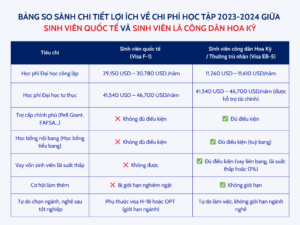 dac quyen con cai nha dau tu EB-5