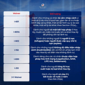 Waiver: Cơ hội thứ hai cho hồ sơ visa Hoa Kỳ từng bị từ chối