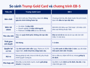Thẻ vàng Trump Gold Card